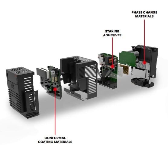 Infographic - Loctite Industrial Automation